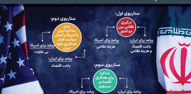 استراتژی مواجهه با ترامپ؛ از درگیری نظامی تا مذاکره برای همکاری مستقیم