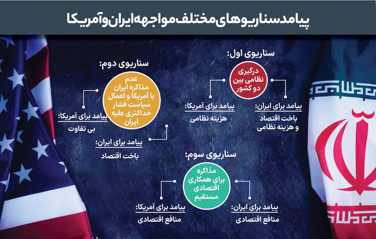 استراتژی مواجهه با ترامپ؛ از درگیری نظامی تا مذاکره برای همکاری مستقیم