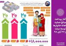 20 میلیون نفر یارانه حمایتی جدید دریافت کردند 20 میلیون نفر یارانه حمایتی جدید دریافت کردند
