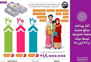 20 میلیون نفر یارانه حمایتی جدید دریافت کردند
