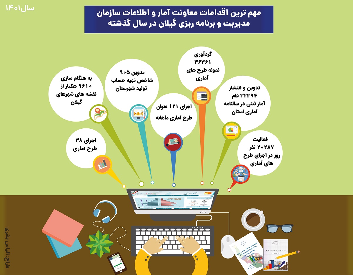 اینفوگرافی عملکرد معاونت آمار و اطلاعات سازمان مدیریت و برنامه ریزی گیلان در سال 1401 اینفوگرافی عملکرد معاونت آمار و اطلاعات سازمان مدیریت و برنامه ریزی گیلان در سال 1401