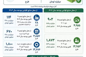 وزارت امور اقتصادی و دارائی