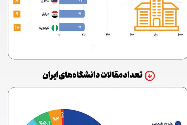 صعود در جدول دانش