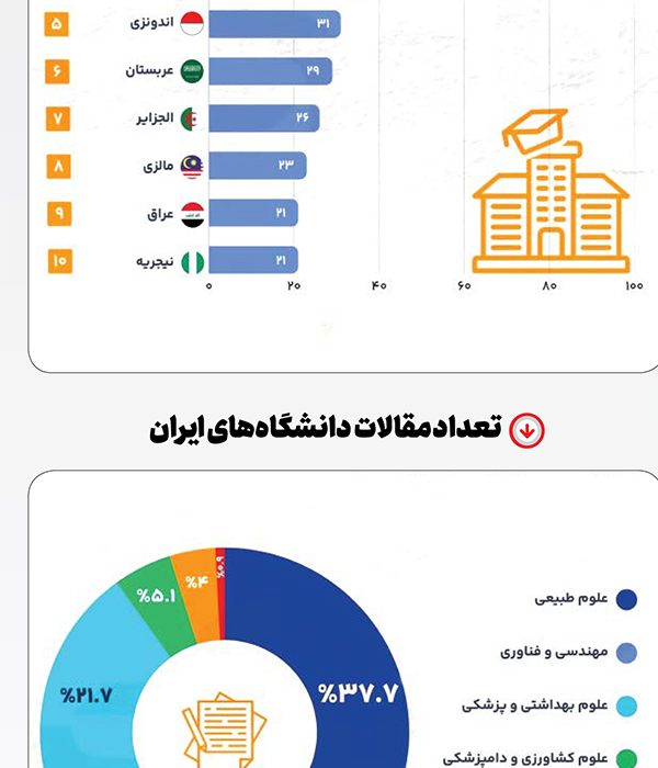 صعود در جدول دانش