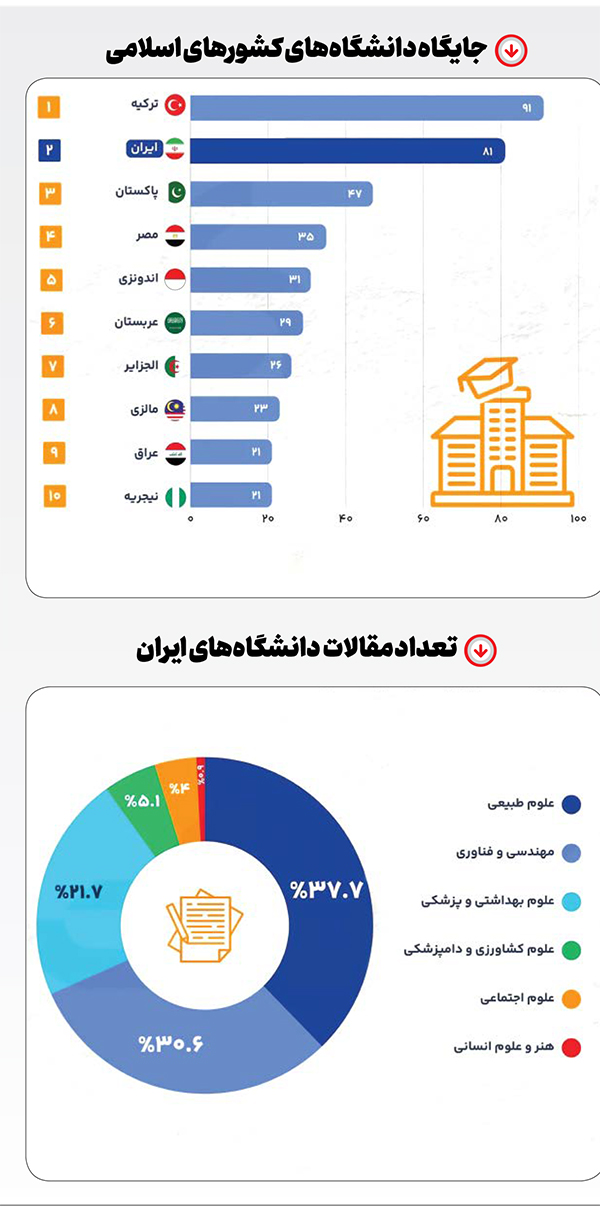 صعود در جدول دانش